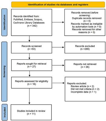 Comparison of external stents and DJ stents techniques for pediatric pyeloplasty: A systematic review and meta-analysis